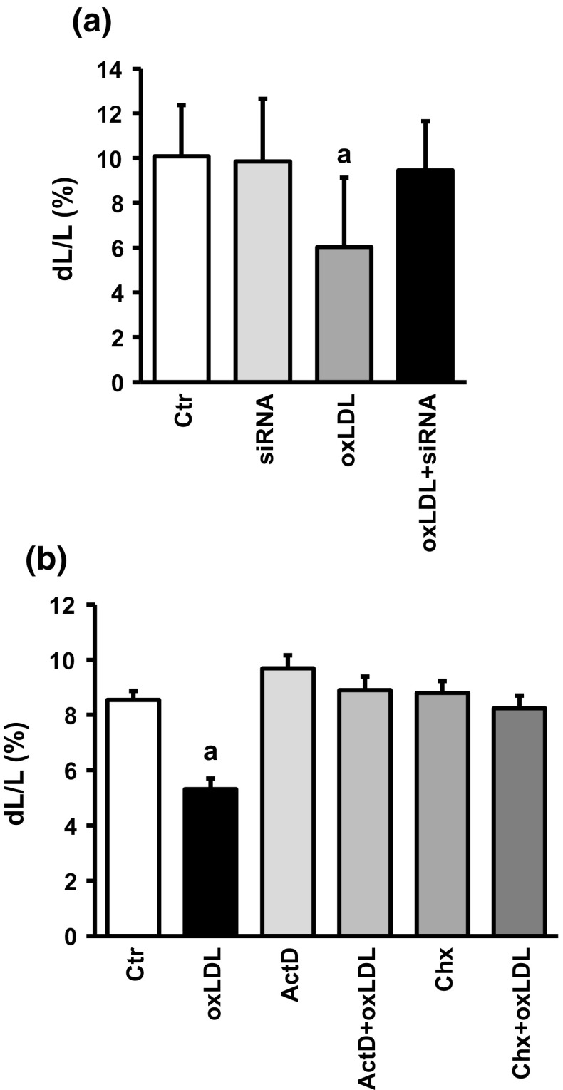 Fig. 7