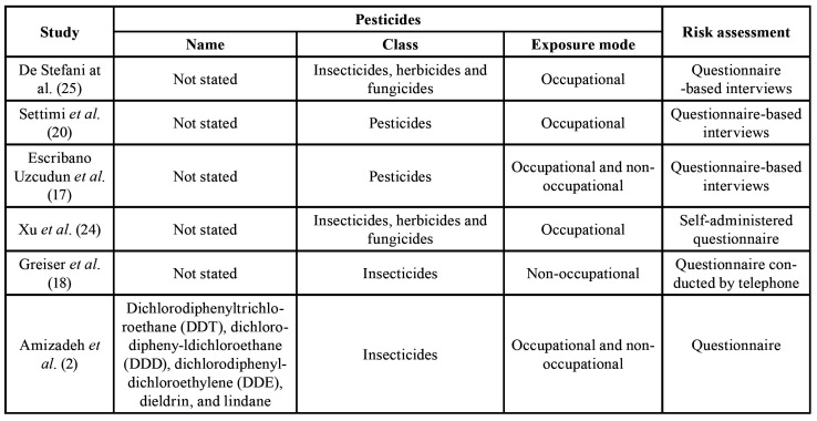 graphic file with name medoral-26-e56-t002.jpg