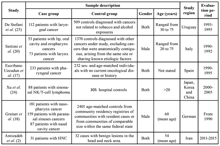 graphic file with name medoral-26-e56-t001.jpg