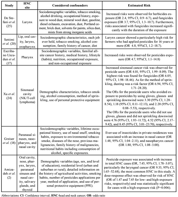 graphic file with name medoral-26-e56-t003.jpg