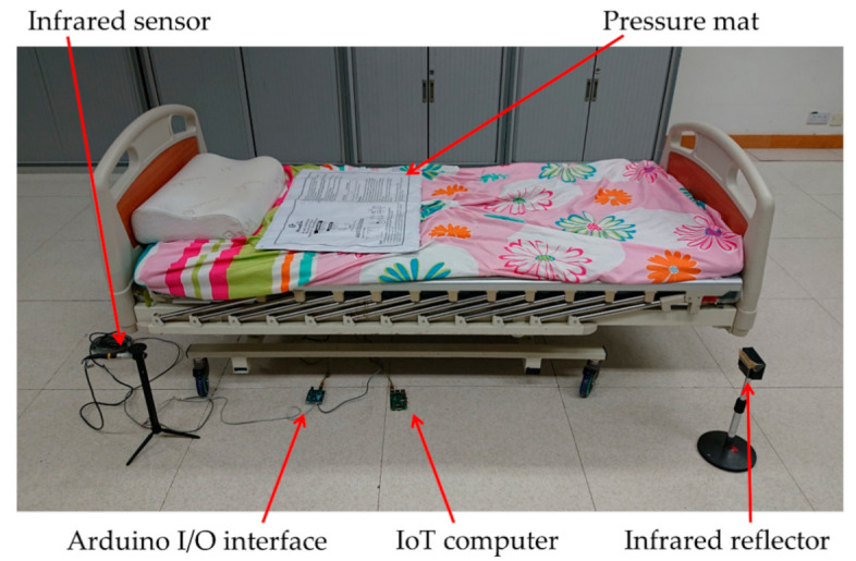 Figure 4