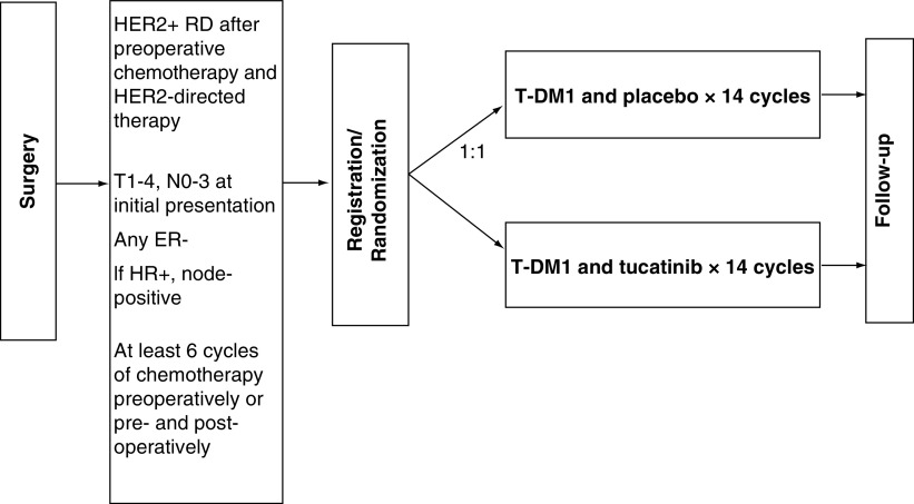 Figure 1. 