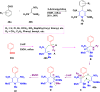 Scheme 41