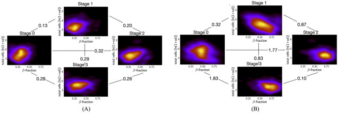 Fig 4