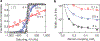 Figure 3 |