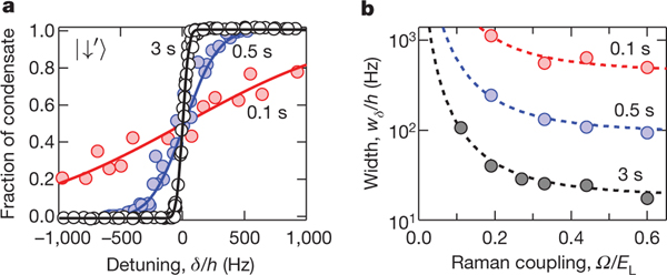 Figure 3 |