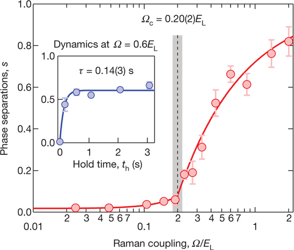 Figure 4 |