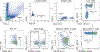 Extended Data Figure 7.