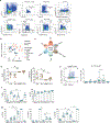 Extended Data Figure 2.