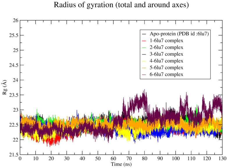 Figure 5.