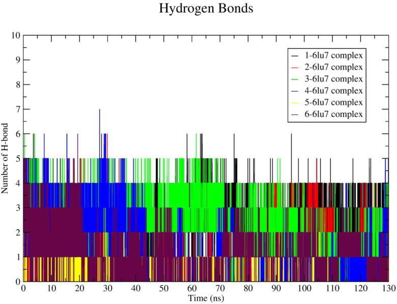 Figure 6.