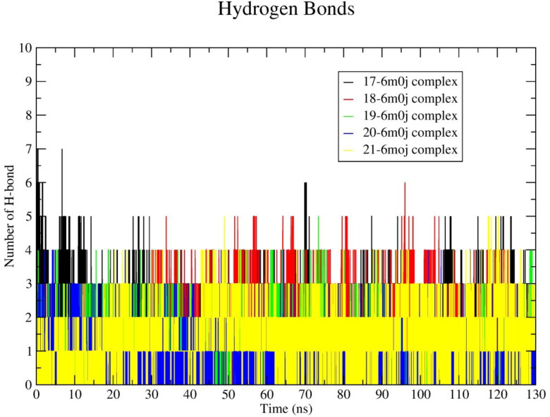 Figure 10.