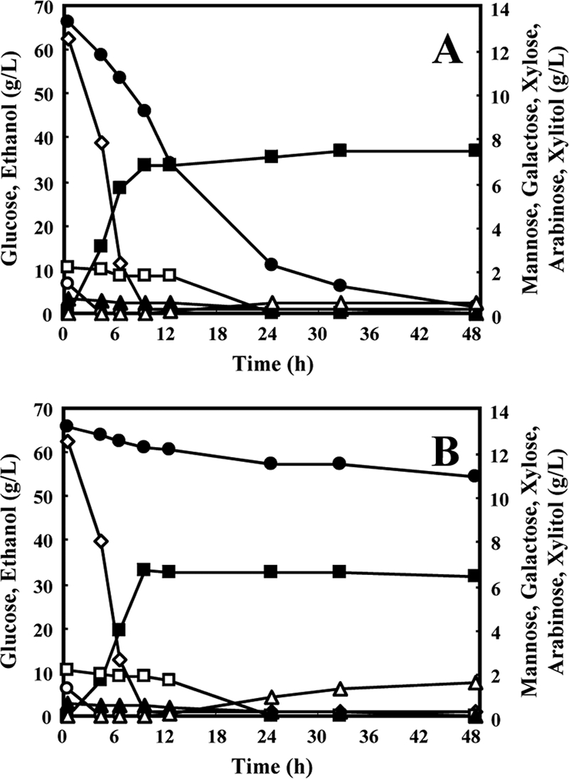 FIG. 4.