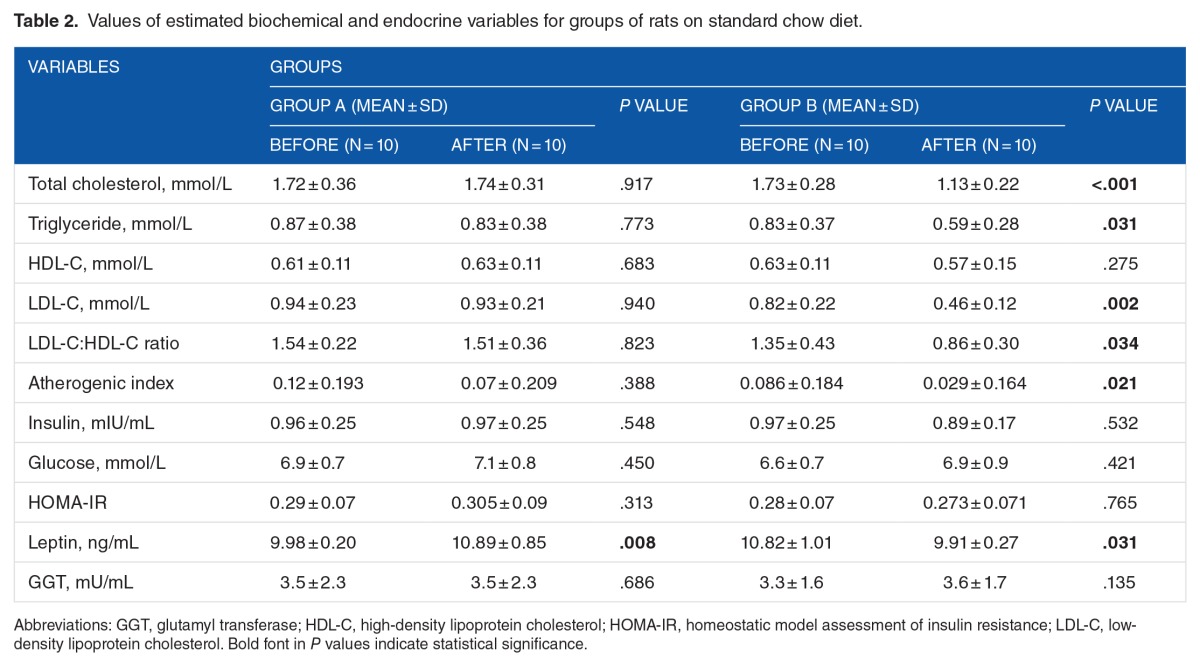 graphic file with name 10.1177_1178638817710666-table2.jpg