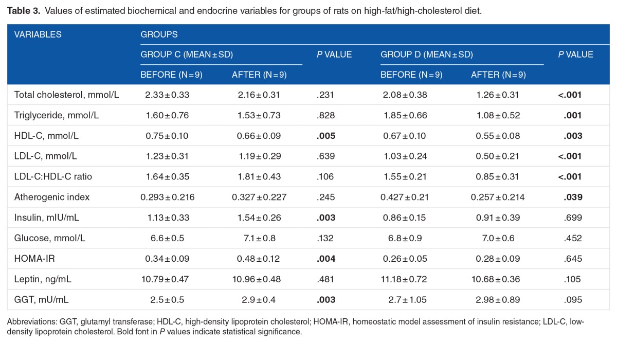 graphic file with name 10.1177_1178638817710666-table3.jpg