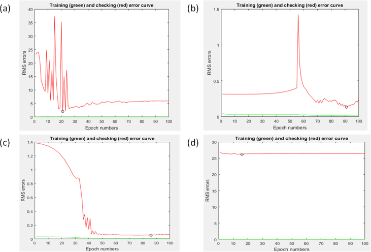 Figure 5