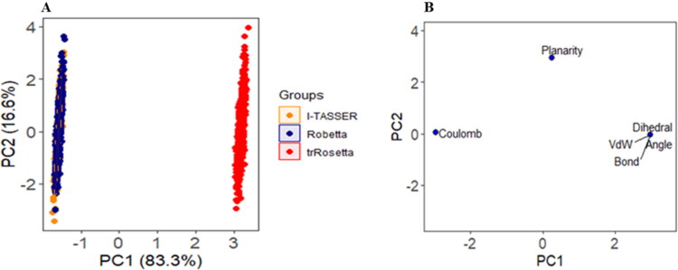 Figure 6.