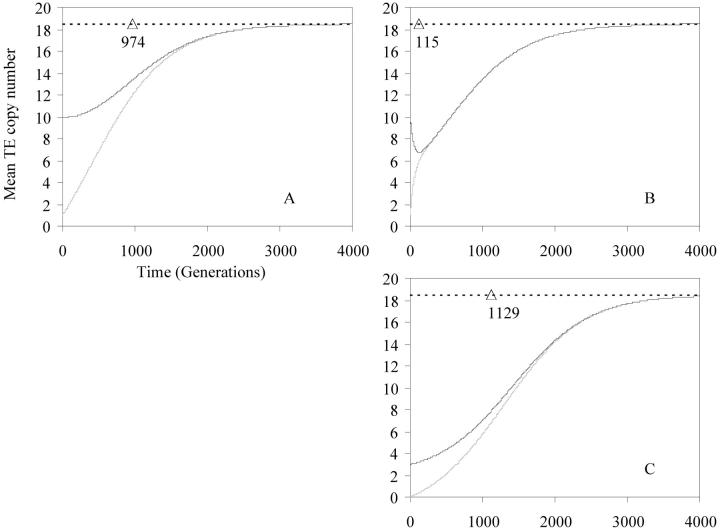 Figure 2.—