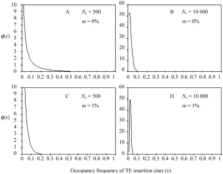 Figure 4.—