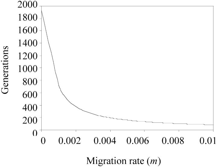 Figure 3.—