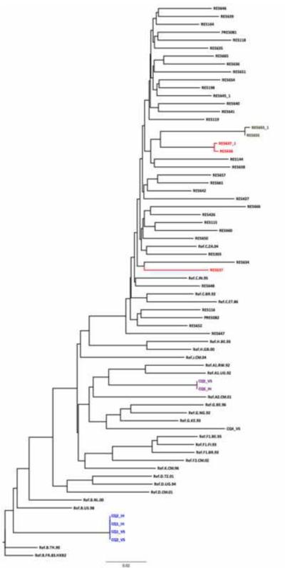 Figure 5