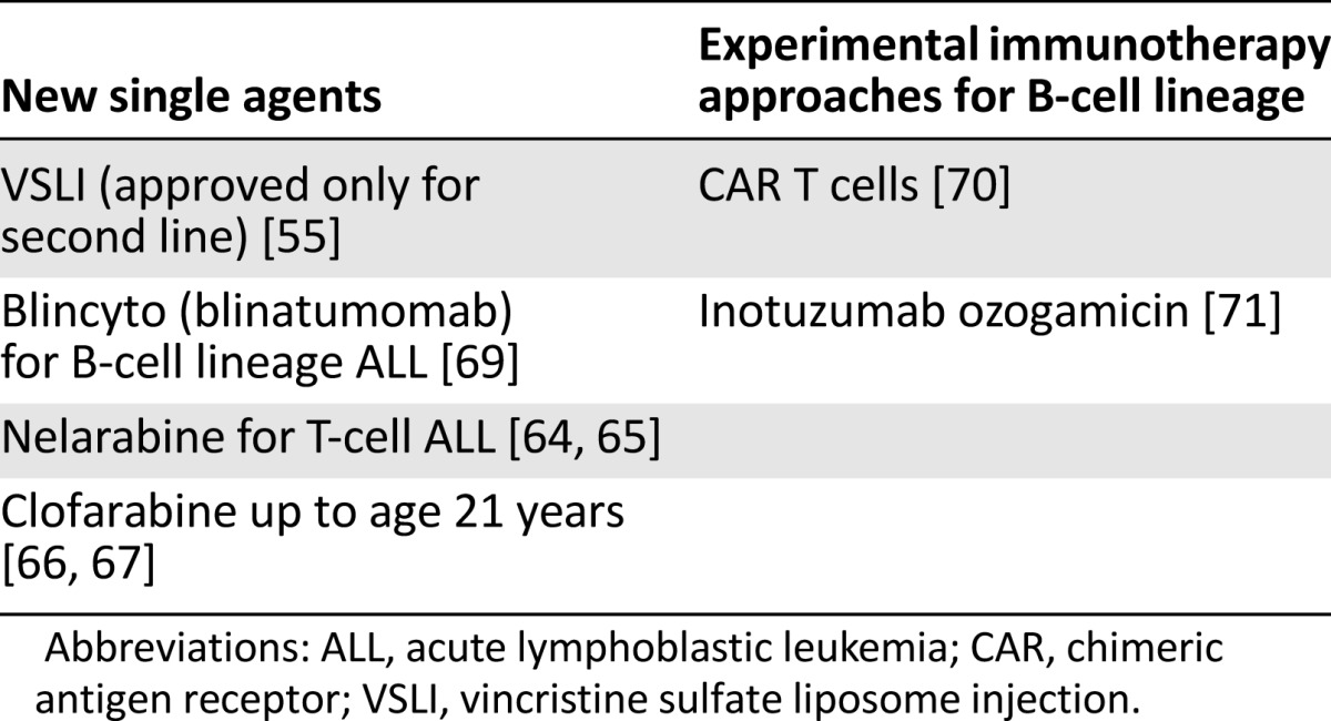 graphic file with name theoncologist_15391t1.jpg