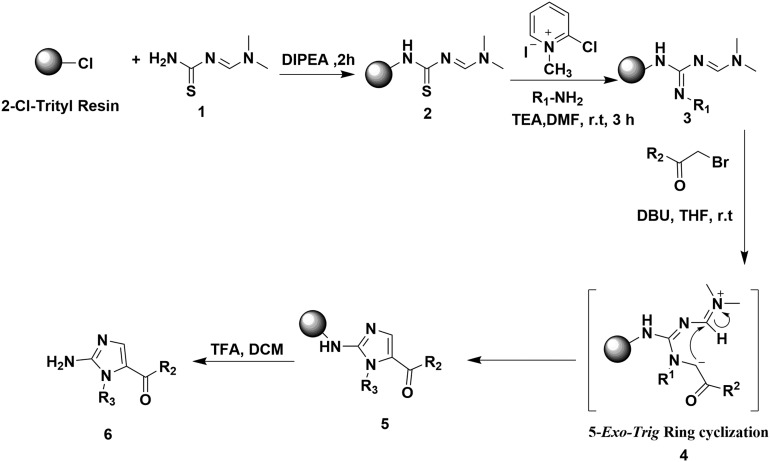 Scheme 1