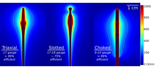 Figure 6: