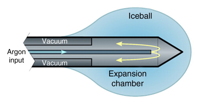 Figure 2a: