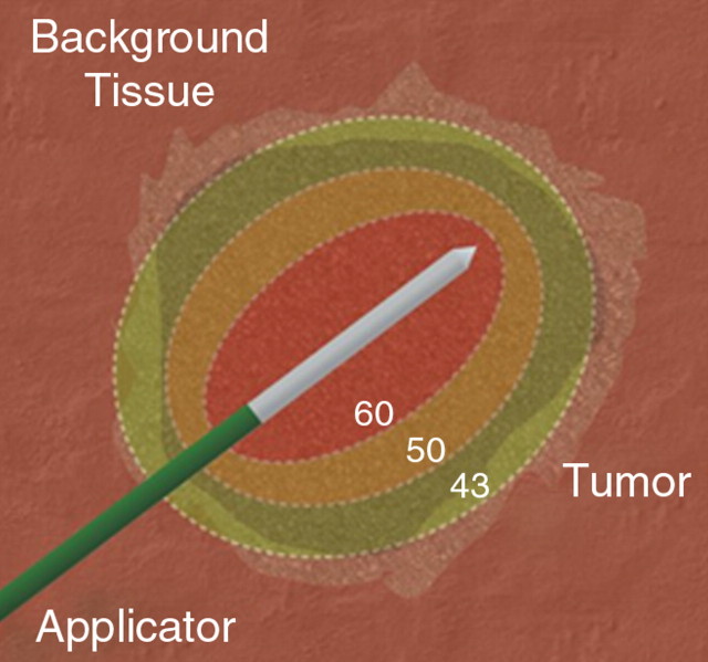 Figure 3a: