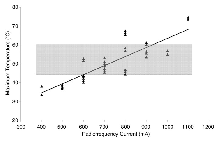 Figure 4: