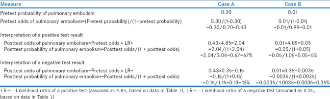 graphic file with name PCR-9-99-g004.jpg