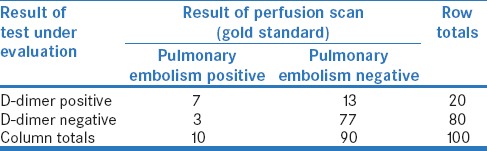 graphic file with name PCR-9-99-g001.jpg