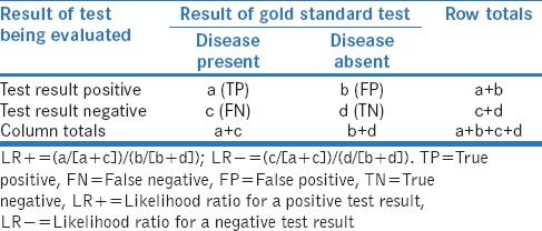 graphic file with name PCR-9-99-g002.jpg