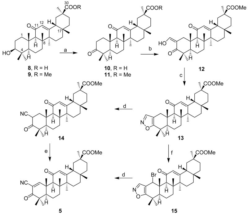 Scheme 2