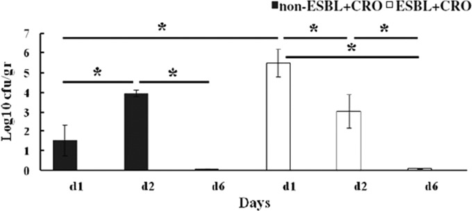 FIG 1