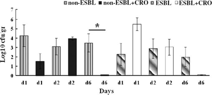 FIG 2