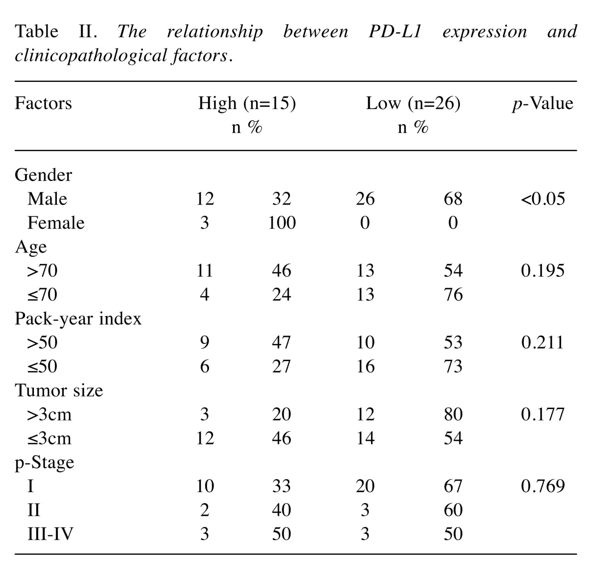 graphic file with name in_vivo-32-173-i0001.jpg