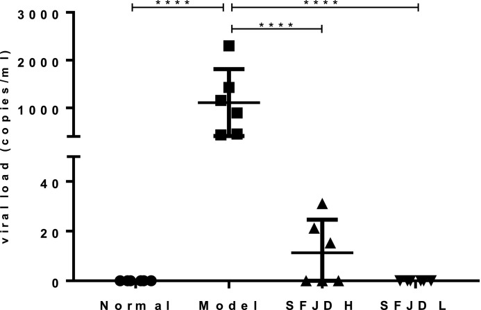 Fig 2: