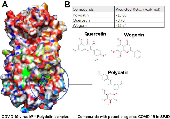 Fig 7: