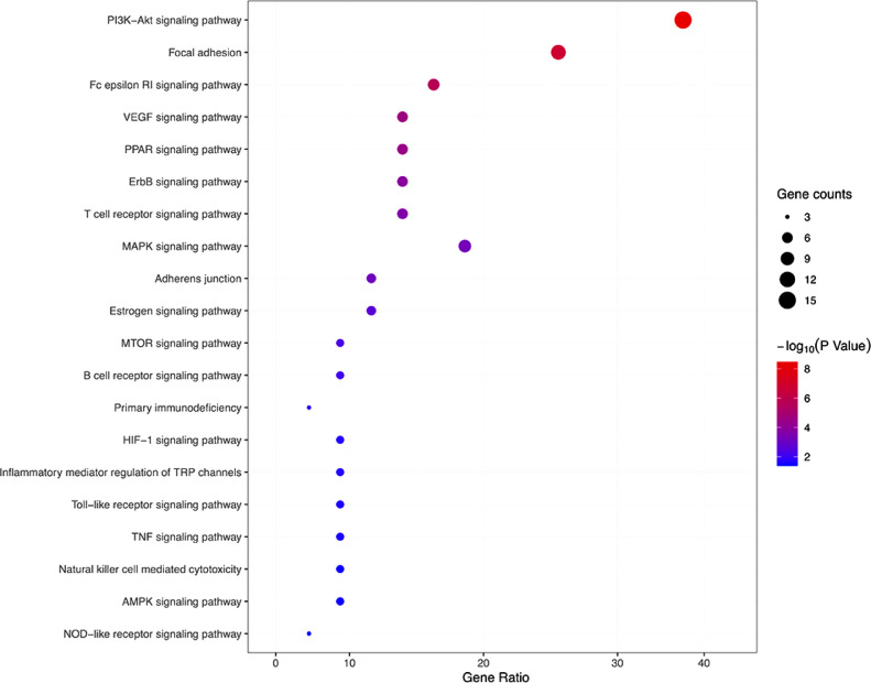 Fig 5: