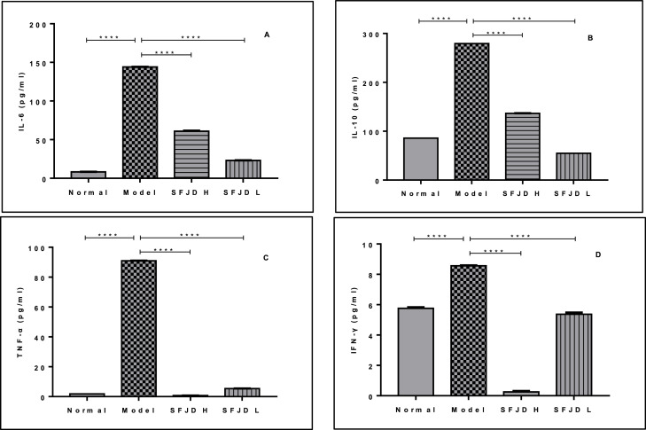 Fig 3: