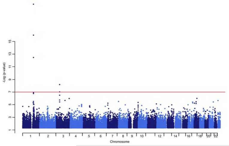 Figure2