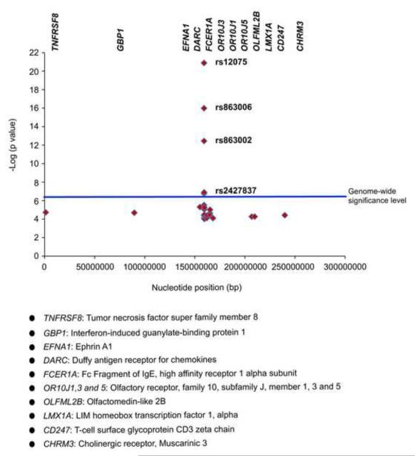 Figure1