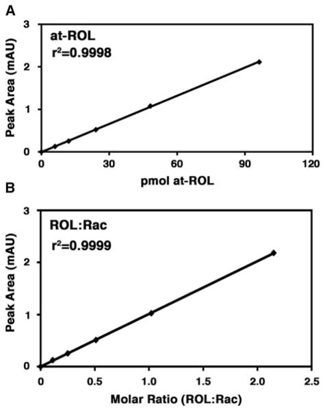 Figure 15.1