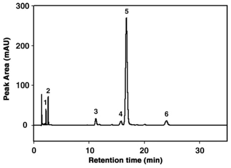 Figure 15.2