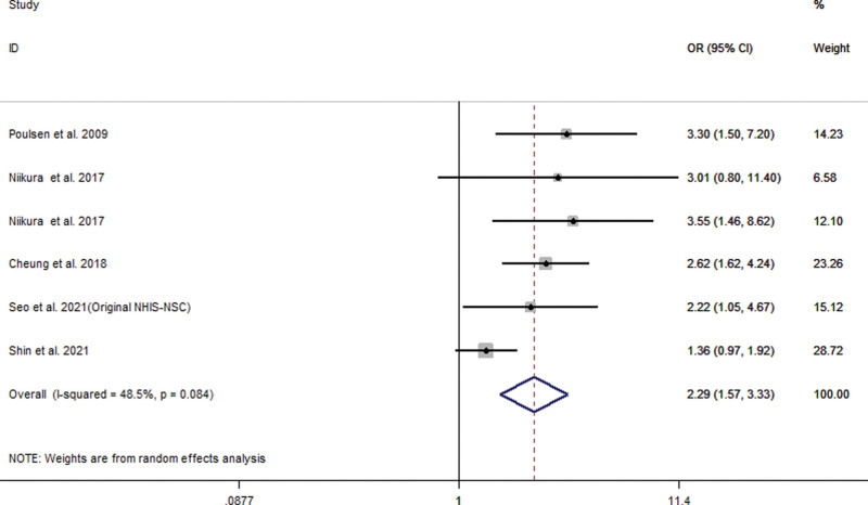 Figure 6.