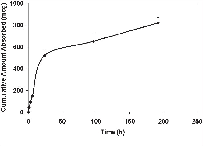 Fig. 5