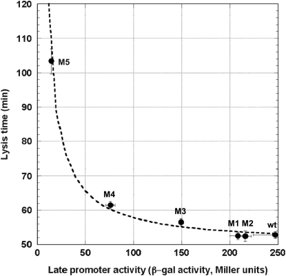 Figure 2.—