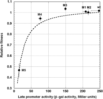 Figure 4.—